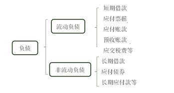 會(huì)計(jì)科目屬性設(shè)置包括哪些內(nèi)容,會(huì)計(jì)科目包括哪些基本內(nèi)容,設(shè)置會(huì)計(jì)科目包括哪些內(nèi)容