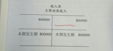整改,會(huì)計(jì)科目