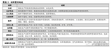 小規(guī)模加工企業(yè)會(huì)計(jì)科目,生產(chǎn)加工企業(yè)會(huì)計(jì)科目,木材加工企業(yè)檢查重點(diǎn)