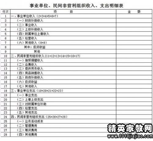 社會(huì)團(tuán)體會(huì)費(fèi)收入會(huì)計(jì)分錄,社會(huì)團(tuán)體會(huì)費(fèi)收入免征增值稅,社會(huì)團(tuán)體的會(huì)費(fèi)收入需要交所得稅