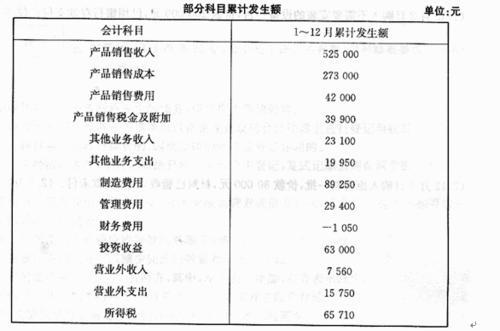 履約保證保險計入什么會計科目