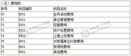 補(bǔ)助,時(shí)用,會(huì)計(jì)科目,政府