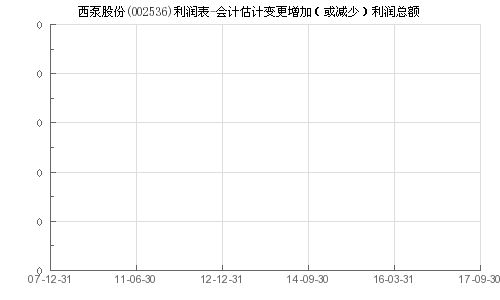 增加會(huì)計(jì)科目的步驟,增加記借方的會(huì)計(jì)科目,怎么增加會(huì)計(jì)科目