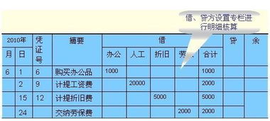 資質(zhì)費(fèi)計(jì)入什么會(huì)計(jì)科目