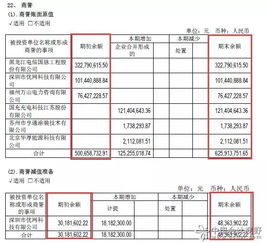 賬戶,會(huì)計(jì)科目,會(huì)計(jì)