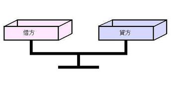 貸方,成本,會(huì)計(jì)科目,業(yè)務(wù)