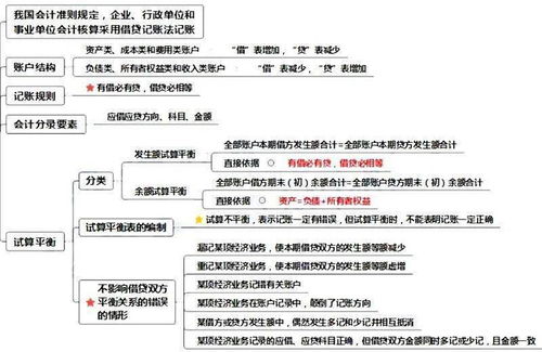 公司借款計(jì)入什么會(huì)計(jì)科目,個(gè)人借款計(jì)入什么會(huì)計(jì)科目,收到借款記什么會(huì)計(jì)科目