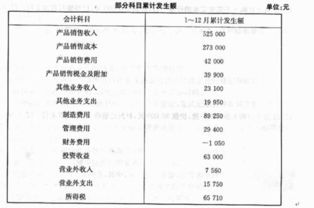 美容院購(gòu)儀器送人的會(huì)計(jì)科目