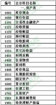 會(huì)計(jì)科目涉及大類