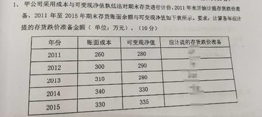 存貨跌價準備會計科目編碼