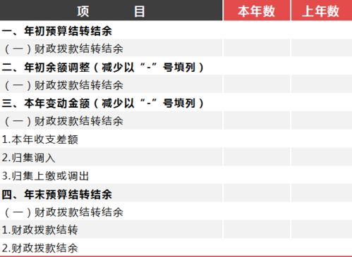 財政撥款收入對應(yīng)的預(yù)算會計科目,非財政撥款結(jié)轉(zhuǎn)對應(yīng)的什么科目,財政撥款結(jié)轉(zhuǎn)對應(yīng)的財務(wù)會計上