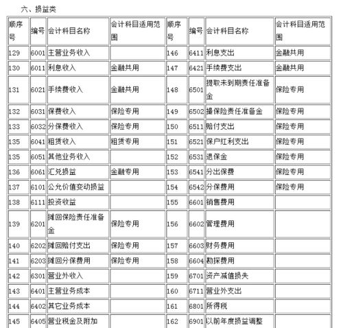 預付款,會計科目