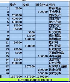 要素,會計科目,設(shè)置,會計