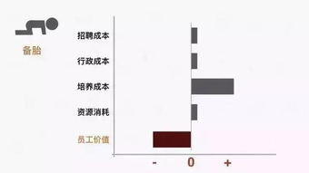 離職,會計科目,人員,公司