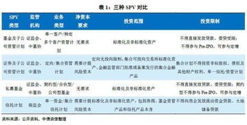 明股實債會計科目處理