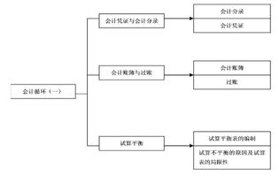 股東,收購(gòu),會(huì)計(jì)科目,股份