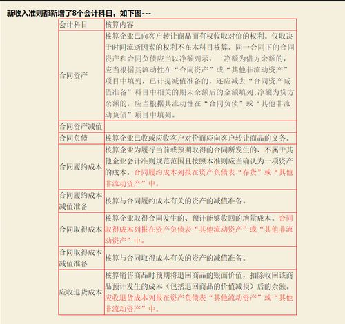 新會(huì)計(jì)準(zhǔn)則2021會(huì)計(jì)科目,新會(huì)計(jì)準(zhǔn)則2021會(huì)計(jì)科目編碼,新會(huì)計(jì)準(zhǔn)則會(huì)計(jì)科目明細(xì)表