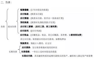 會計科目關于制造費用與原材料