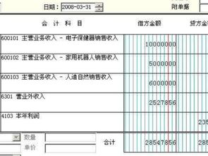 會(huì)計(jì)科目增加在貸方