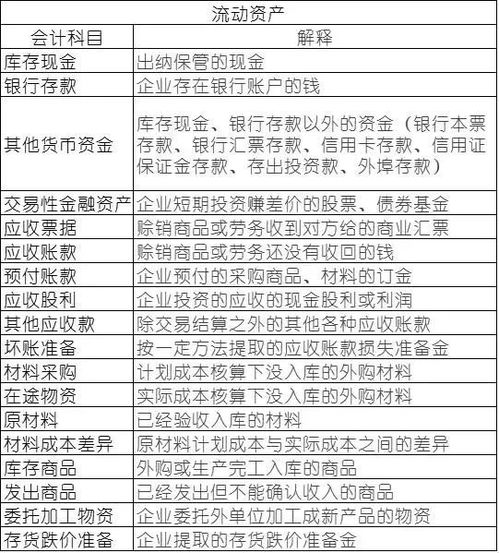 70個常用會計科目