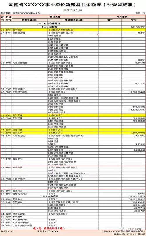 新舊會計(jì)科目銜接表,政府會計(jì)科目余額表,2019新舊政府會計(jì)科目銜接