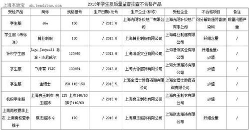 咖啡機(jī)會計科目屬于哪個