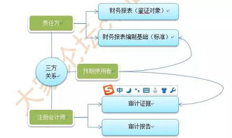 會計科目設(shè)計的基本內(nèi)容包括,會計科目的設(shè)置內(nèi)容包括,會計科目基本內(nèi)容包括
