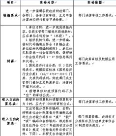 會(huì)計(jì)科目表對應(yīng)關(guān)系