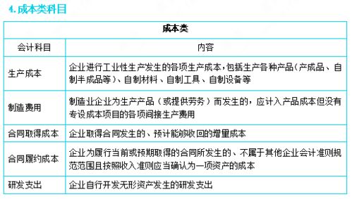 門店,物業(yè)費,會計科目