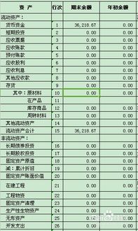 會計科目參照表和賬戶分類