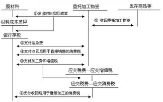 委托,會計科目,商城,外單位