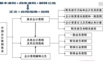 企業(yè)會計準則應(yīng)用指南會計科目,企業(yè)會計準則應(yīng)用指南將會計科目分為幾類,新企業(yè)會計準則會計科目及賬務(wù)處理