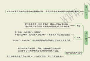 所欠貸款屬于什么會計科目,貸款屬于什么會計科目,前欠貸款屬于什么會計科目