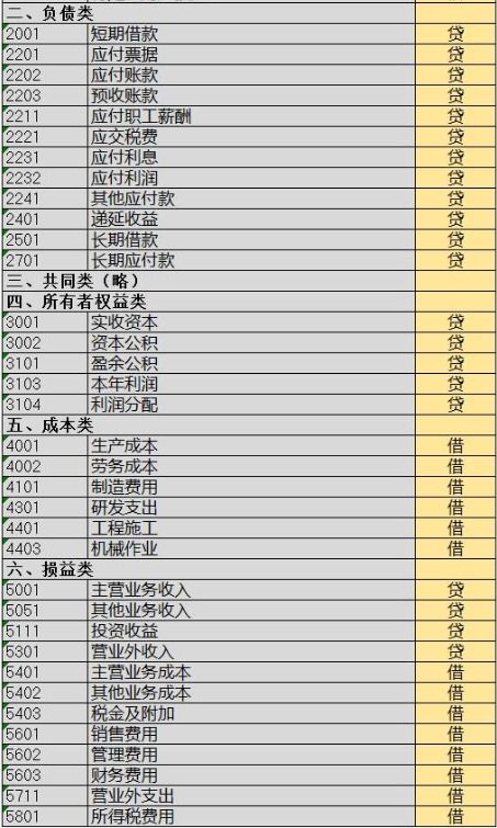 小企業(yè)會(huì)計(jì)科目2017