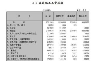 工資總額包含哪些會計科目