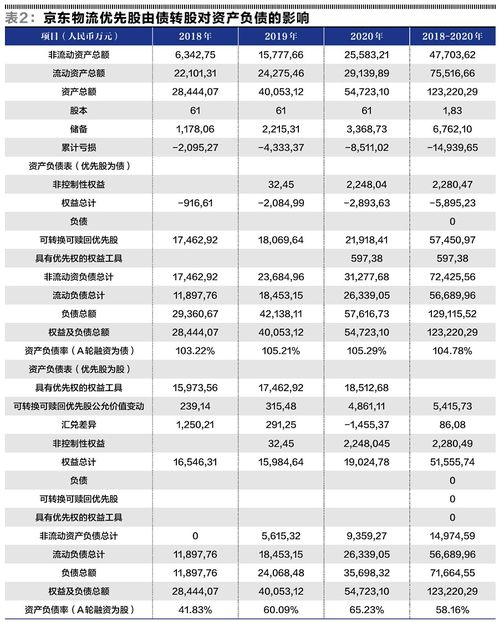 優(yōu)先股會(huì)計(jì)科目,優(yōu)先股在哪個(gè)會(huì)計(jì)科目,優(yōu)先股在哪個(gè)會(huì)計(jì)科目核算