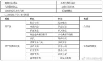 屬于商業(yè)銀行資產(chǎn)類會計科目的是