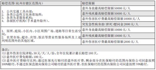 保險賠款進(jìn)什么會計(jì)科目