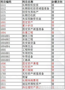 會計科目302-1