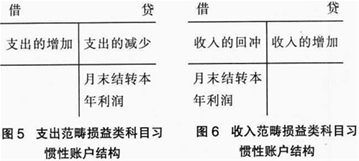 營改增以后會計科目變化