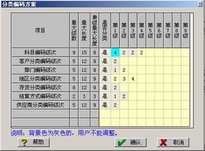 編碼,會(huì)計(jì)科目,設(shè)置,企業(yè)