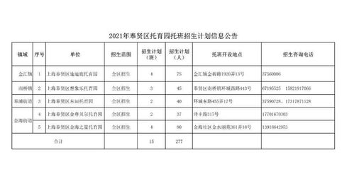 幼兒教育,學(xué)前,會計科目