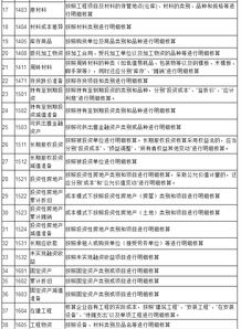 建筑用會計(jì)科目