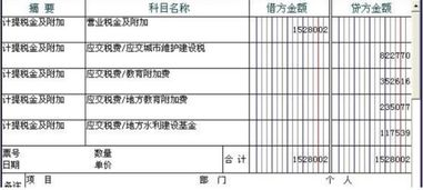 事業(yè)單位對外捐贈(zèng)財(cái)務(wù)會(huì)計(jì)科目