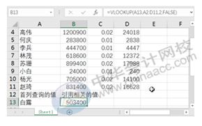 會(huì)計(jì)科目用錯(cuò)怎么調(diào)整,會(huì)計(jì)科目用錯(cuò)怎么更正,會(huì)計(jì)科目用錯(cuò)違反什么規(guī)定