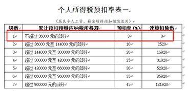 年終獎(jiǎng)單獨(dú)計(jì)稅發(fā)放,年終獎(jiǎng)單獨(dú)發(fā)放如何扣稅,年終獎(jiǎng)做什么會(huì)計(jì)科目
