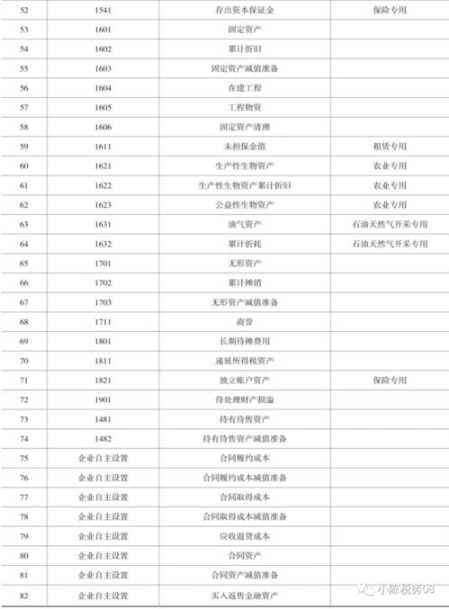 明細(xì)表,科目,會(huì)計(jì)科目,工程