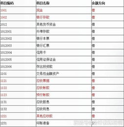 5個資產(chǎn)類的會計科目,十個資產(chǎn)類會計科目,特殊的資產(chǎn)類會計科目