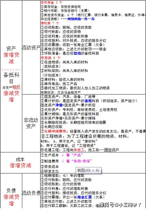 會計科目的記住方向