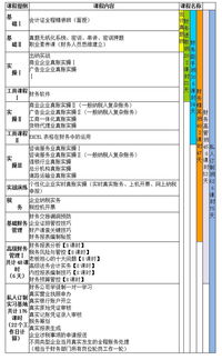 職業(yè)風(fēng)險(xiǎn)金會(huì)計(jì)科目